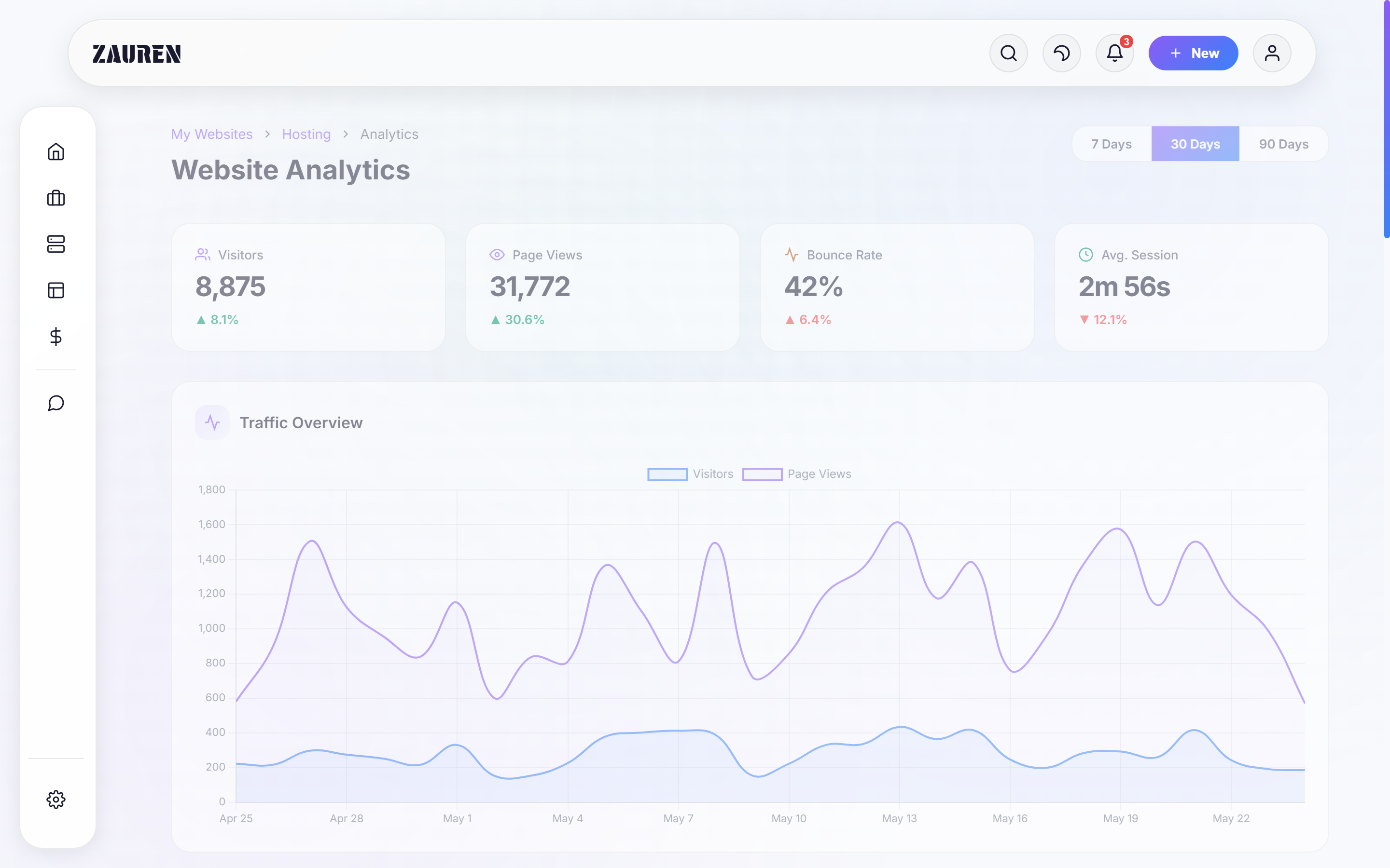 Analytics Hub Dashboard