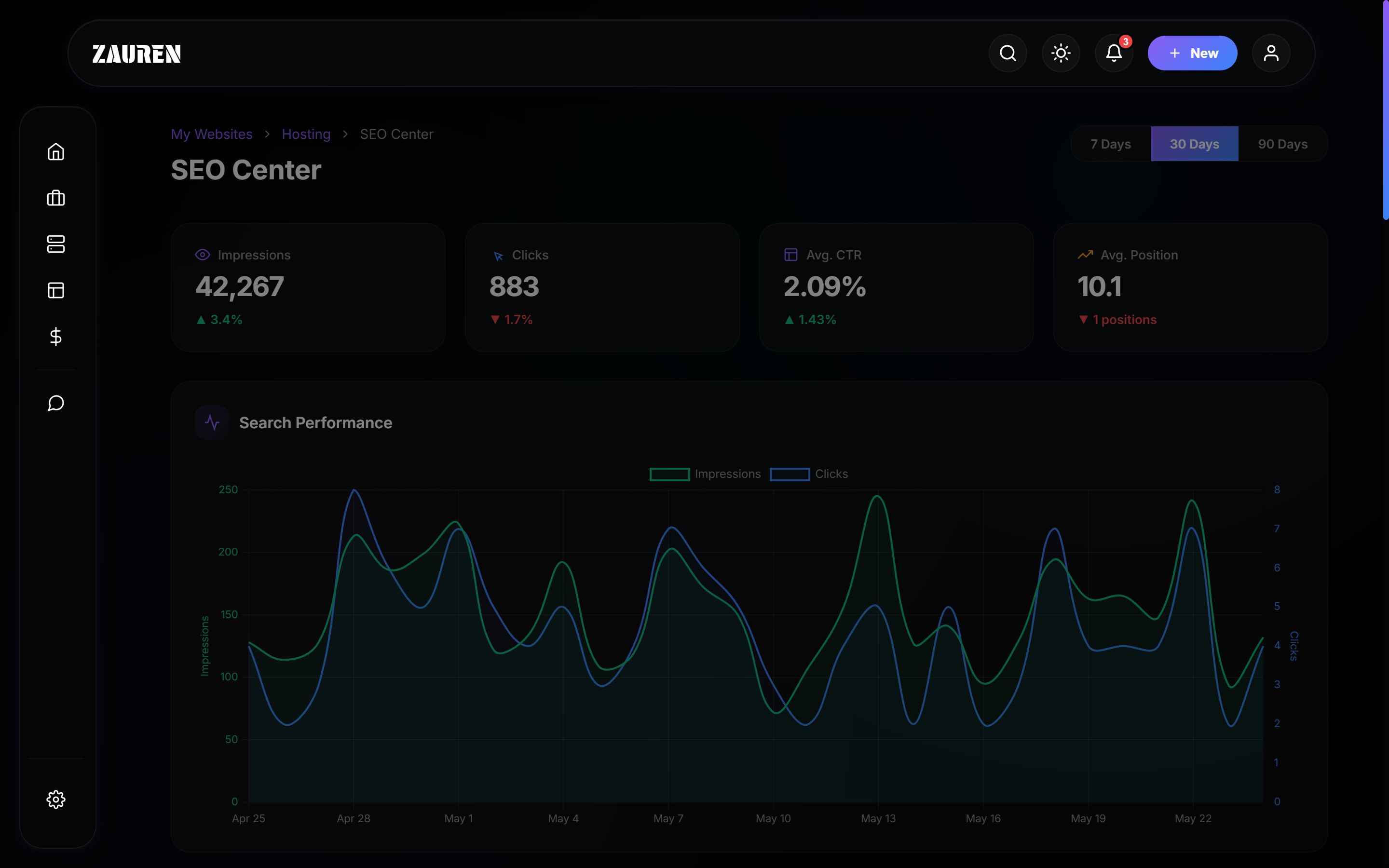 SEO Center Dashboard
