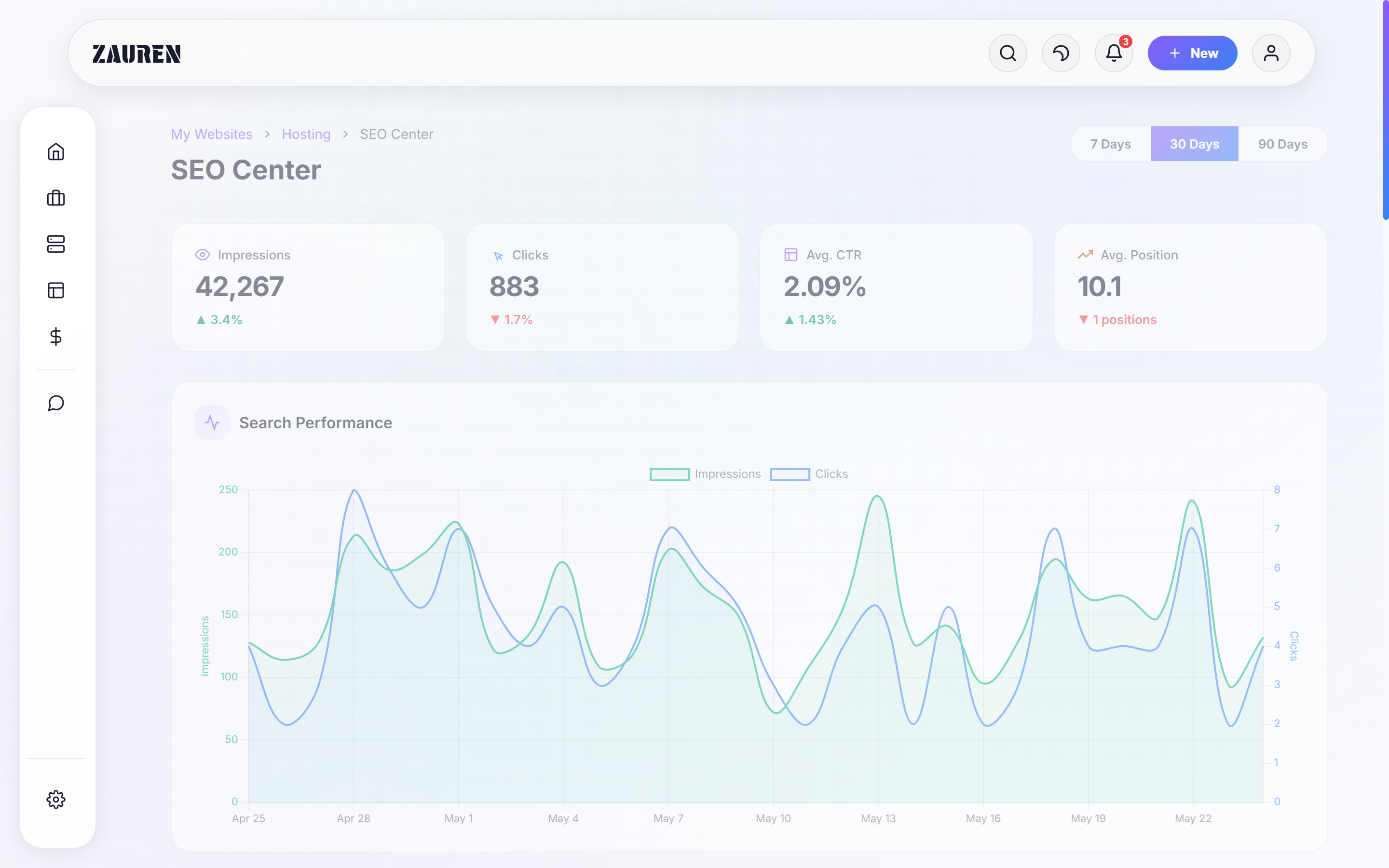 SEO Center Dashboard